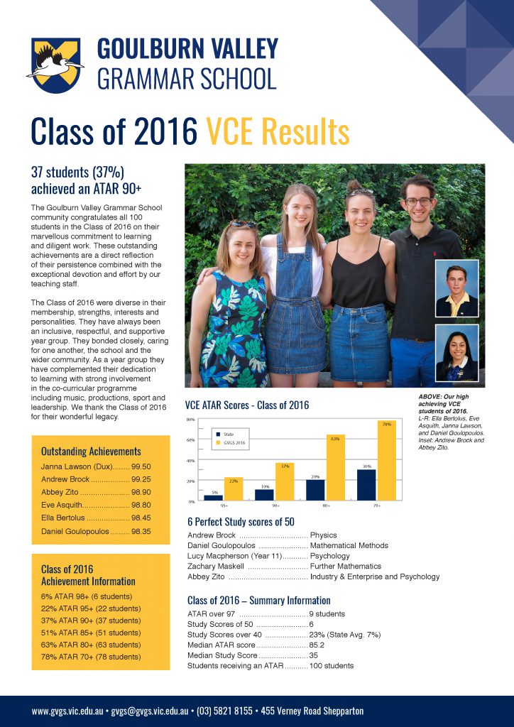 Download Class of 2016 VCE Results